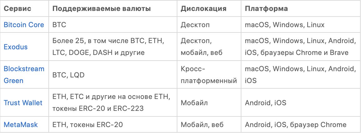 Как создать криптокошелёк: инструкция для всех видов