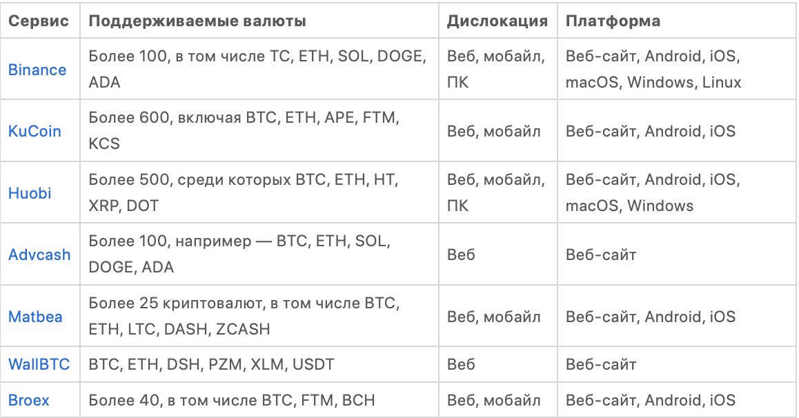 Как создать криптокошелёк: инструкция для всех видов