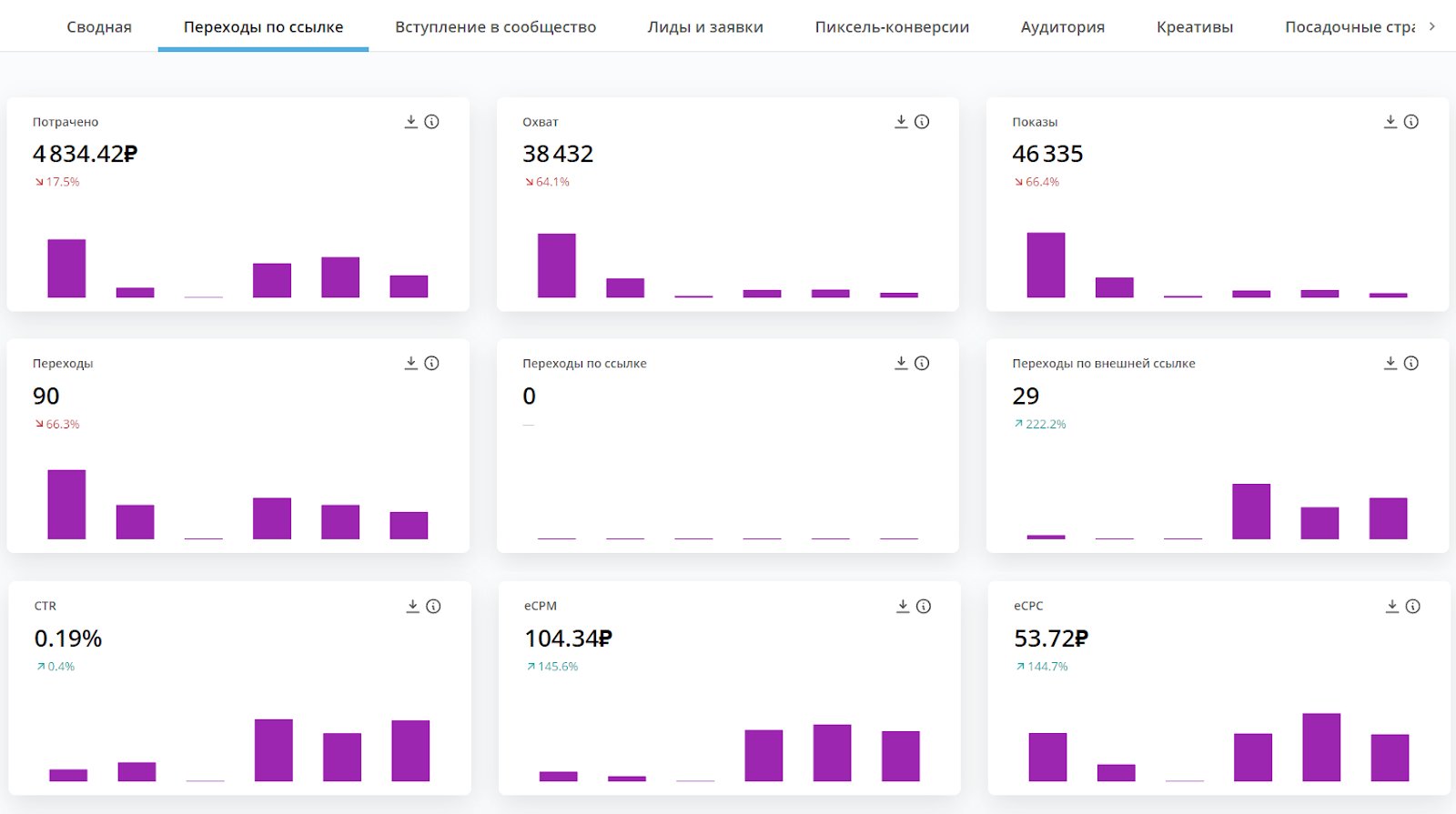 дашборд с переходами по ссылкам