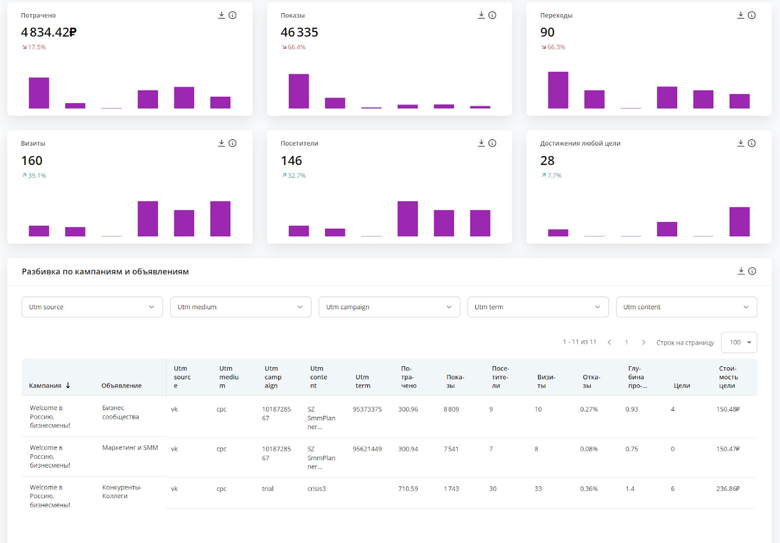 автоматически сформированный дашборд