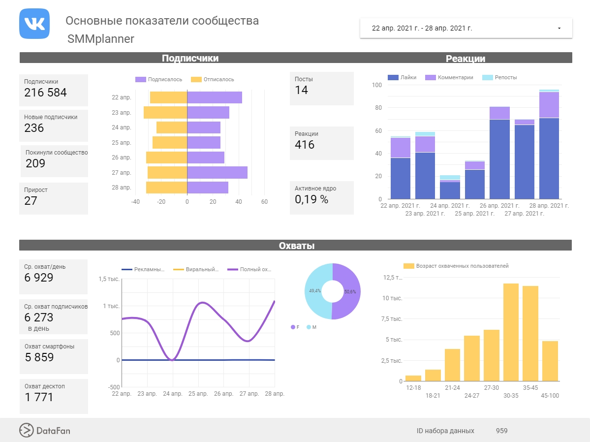 шаблон дашборда для вк