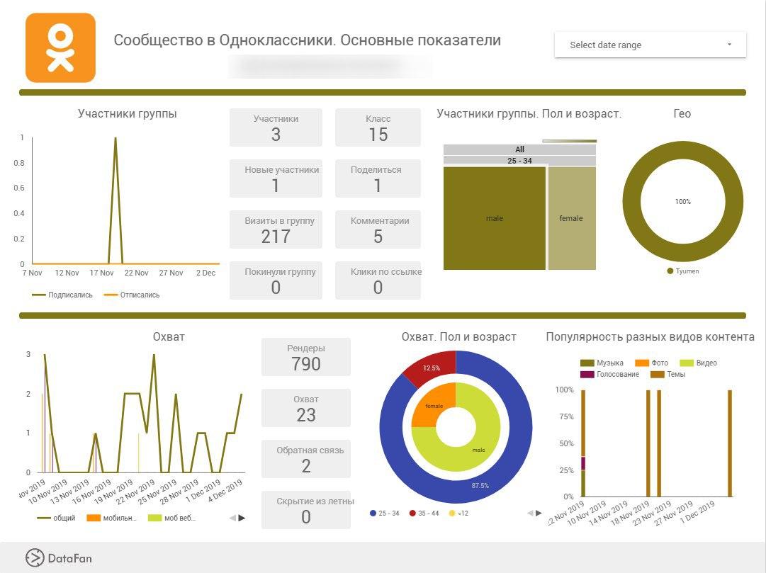 шаблон дашборда для одноклассников