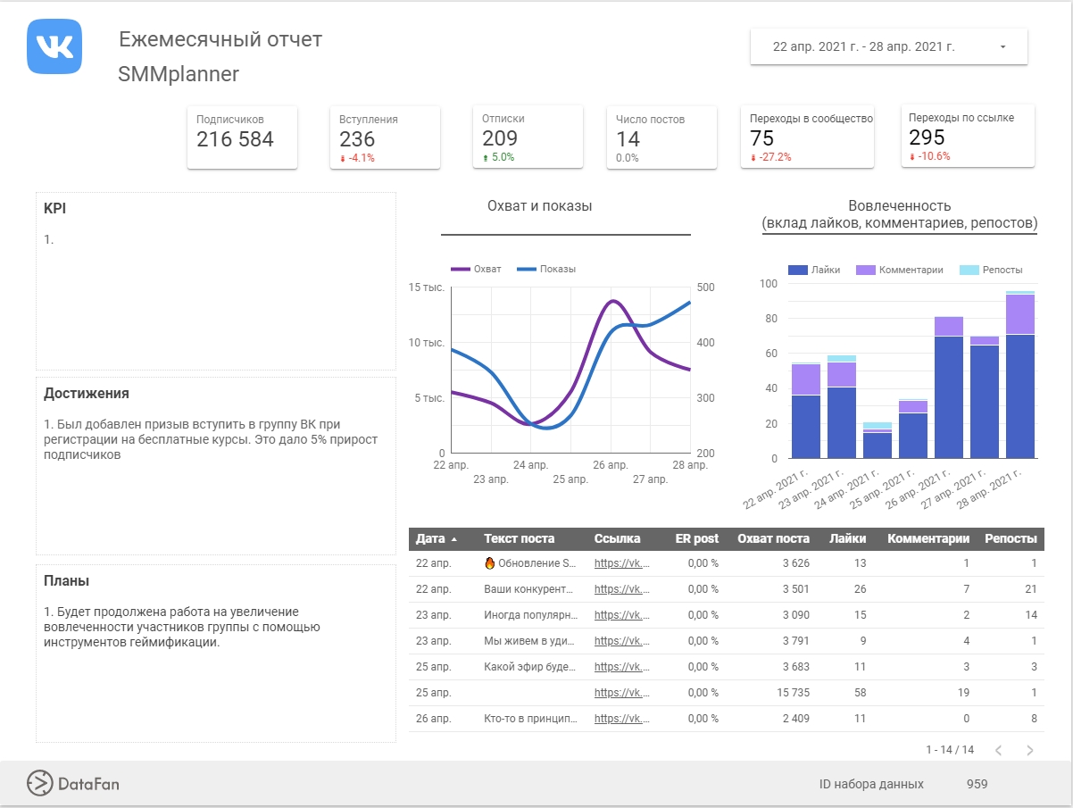 дашборд с ежемесячным отчетом