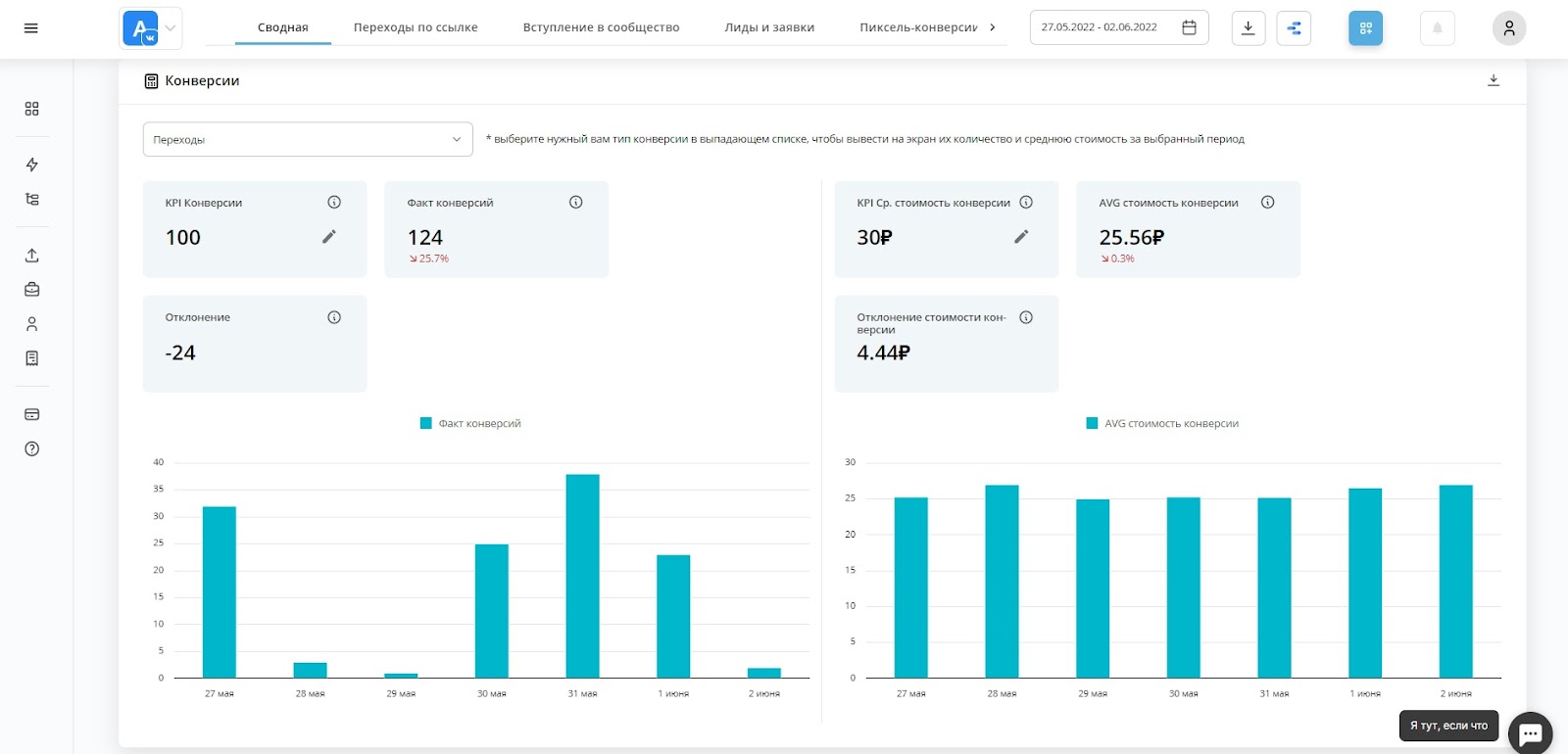 пример дашборда по таргету
