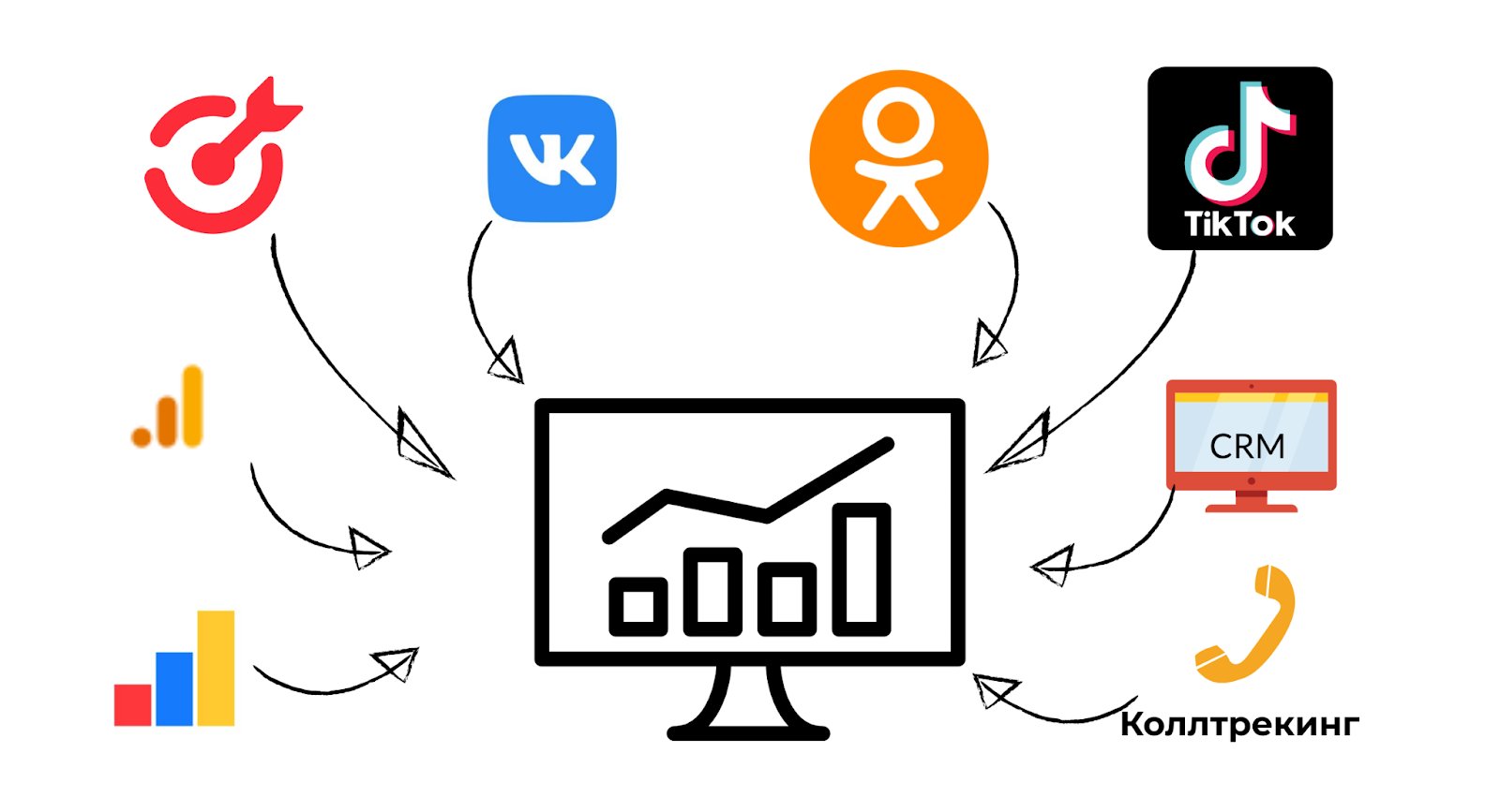 визуализация дашборда