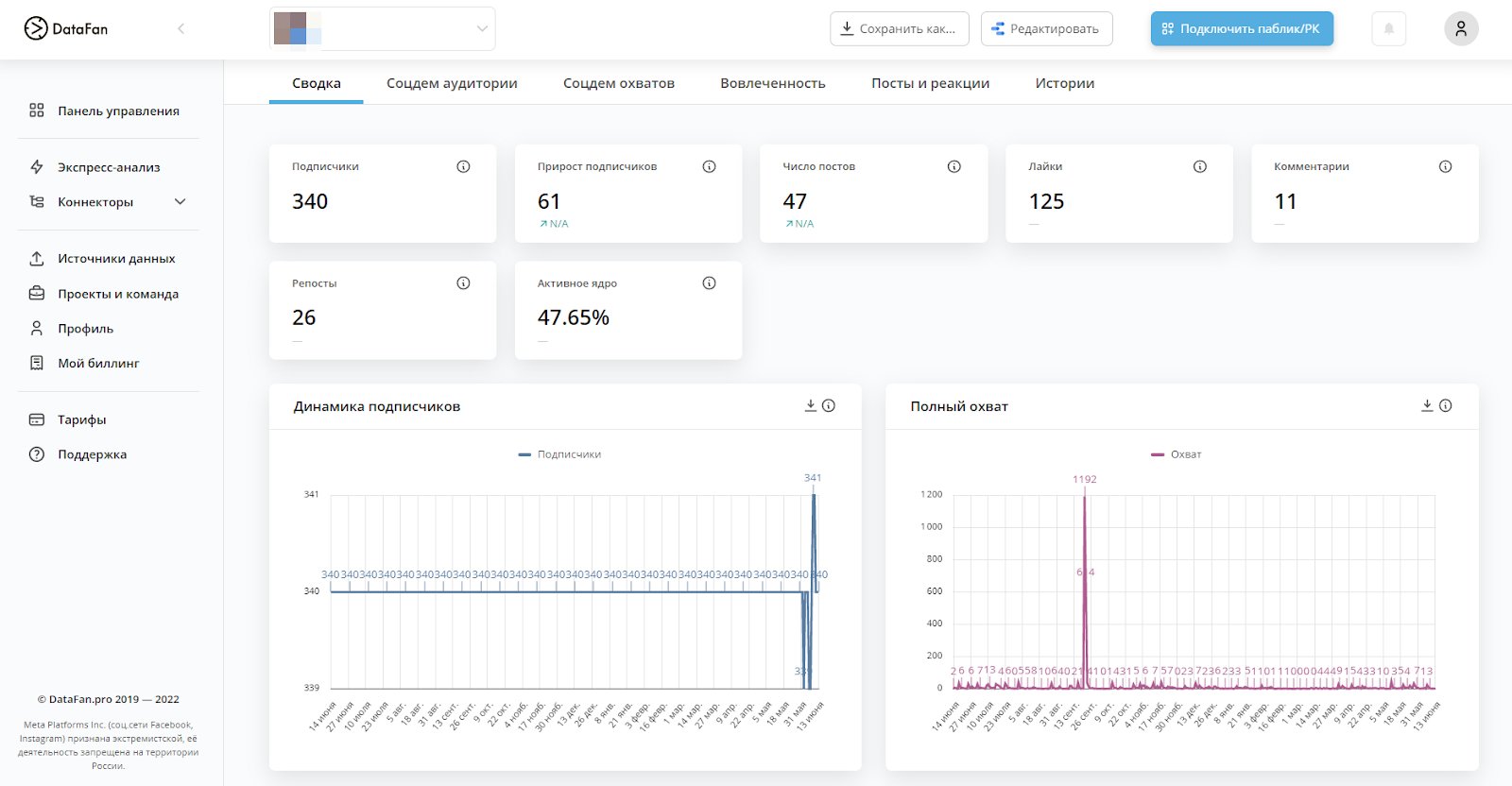 дашборд со сводкой