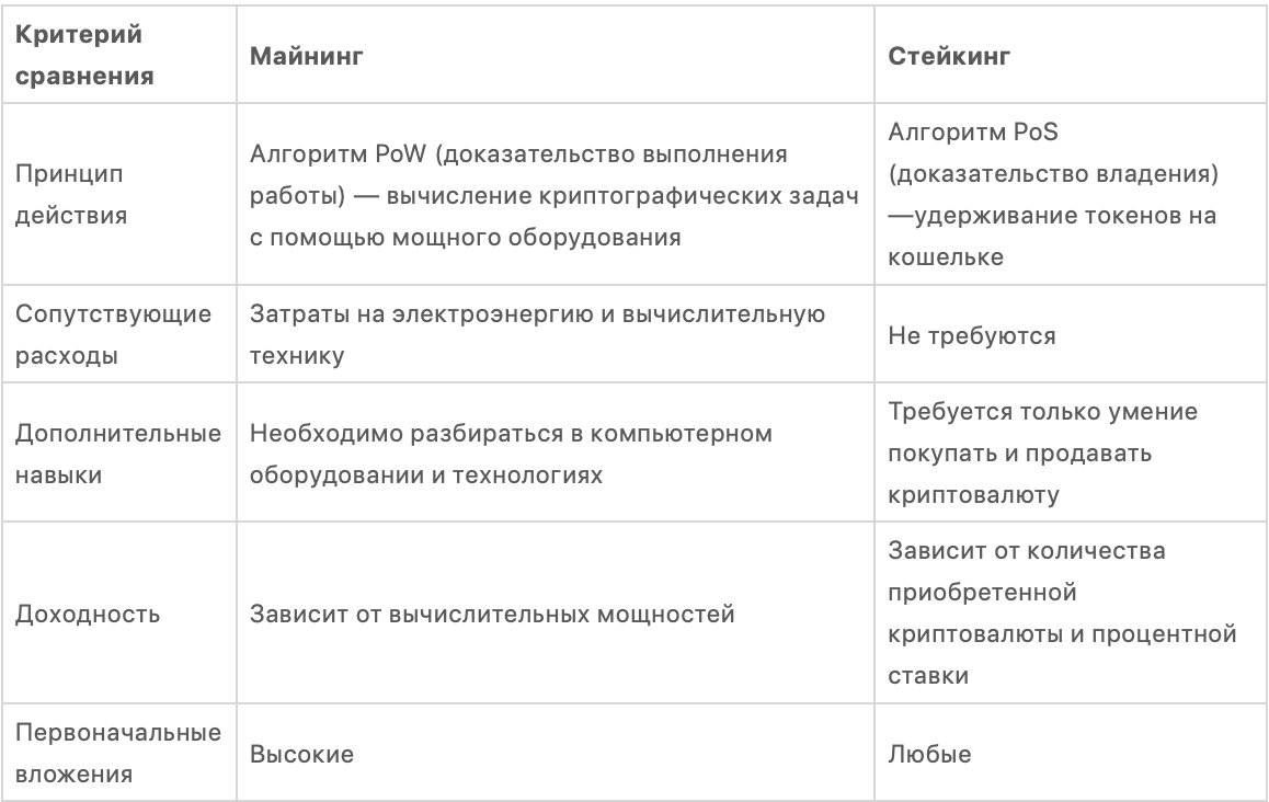 Стейкинг: как работает + выбор площадки