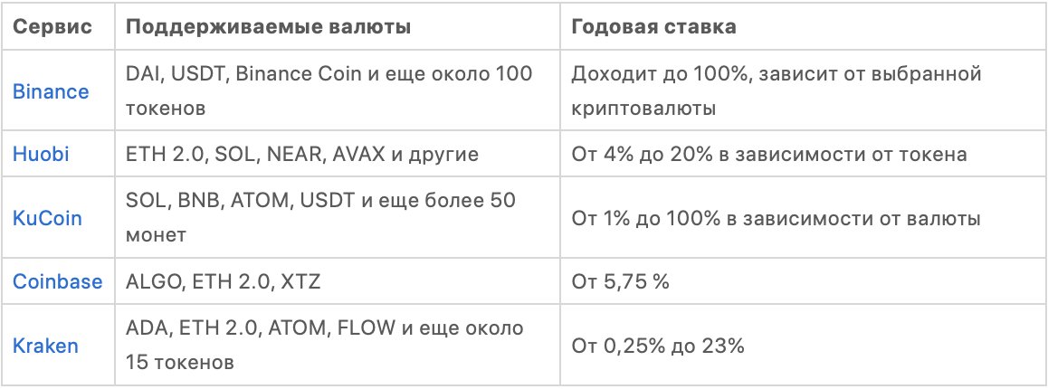 Стейкинг: как работает + выбор площадки