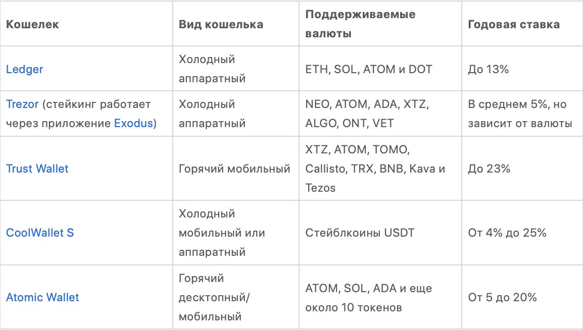 Стейкинг: как работает + выбор площадки