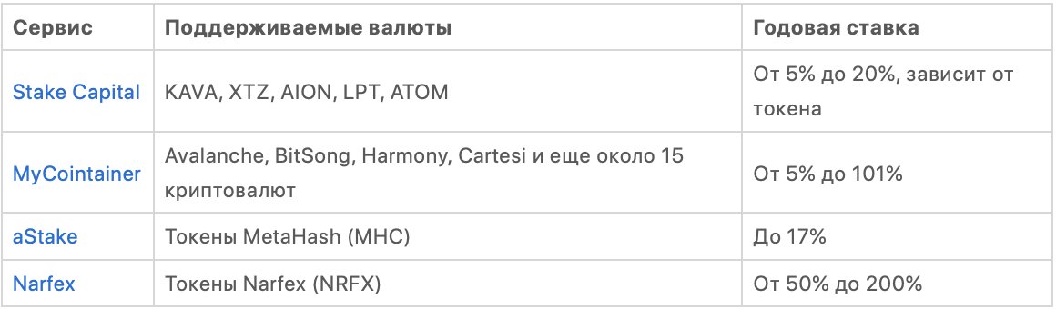 Стейкинг: как работает + выбор площадки
