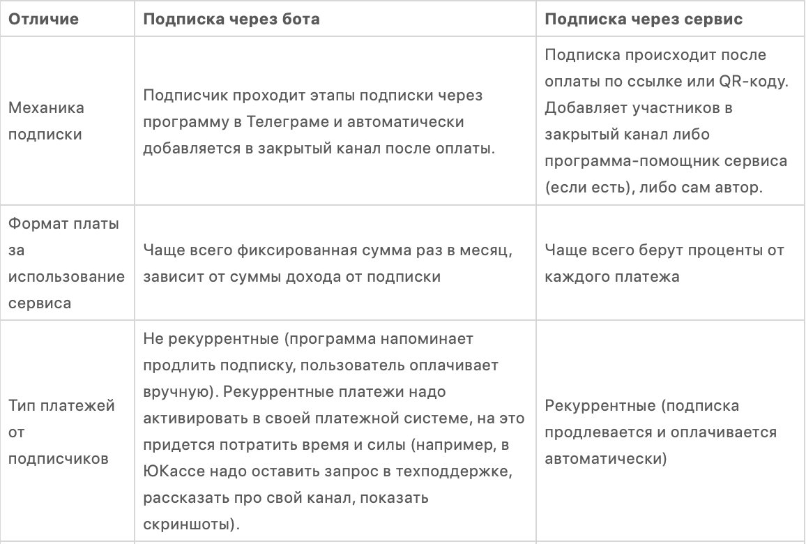 Как сделать платный Телеграм-канал