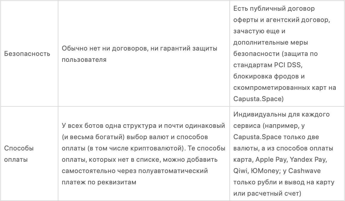 Как сделать платный Телеграм-канал