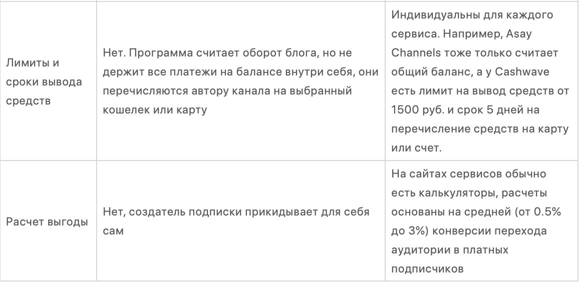 Как сделать платный Телеграм-канал