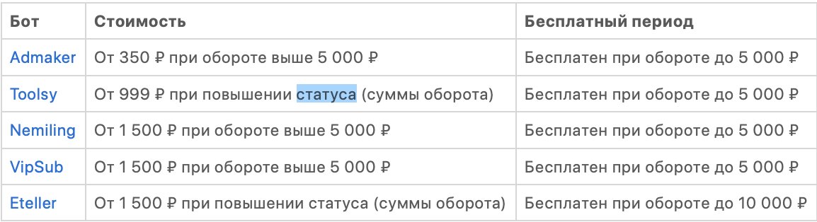 Как сделать платный Телеграм-канал
