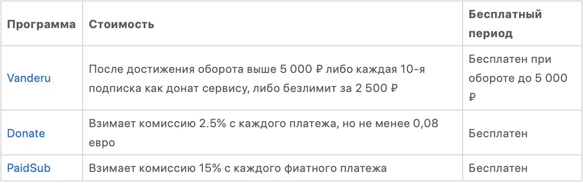 Как сделать платный Телеграм-канал