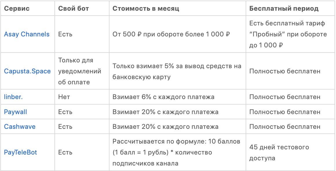 Как сделать платный Телеграм-канал