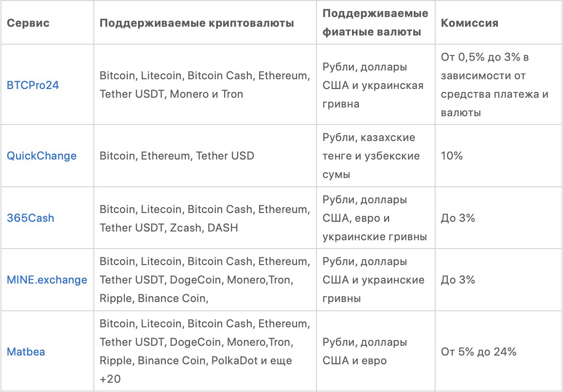 Обменник криптовалют: как работают и какой выбрать