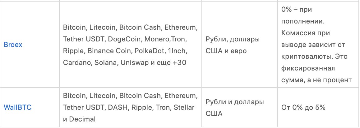 Обменник криптовалют: как работают и какой выбрать