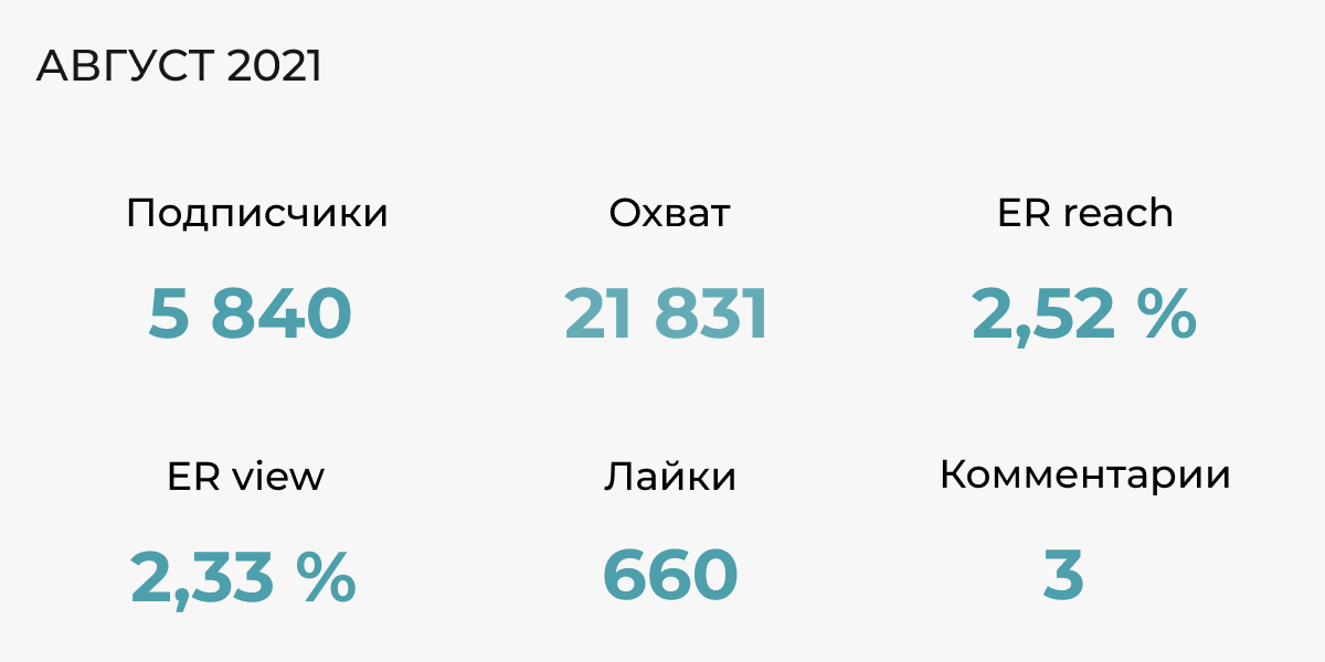 показатели до изменения стратегии