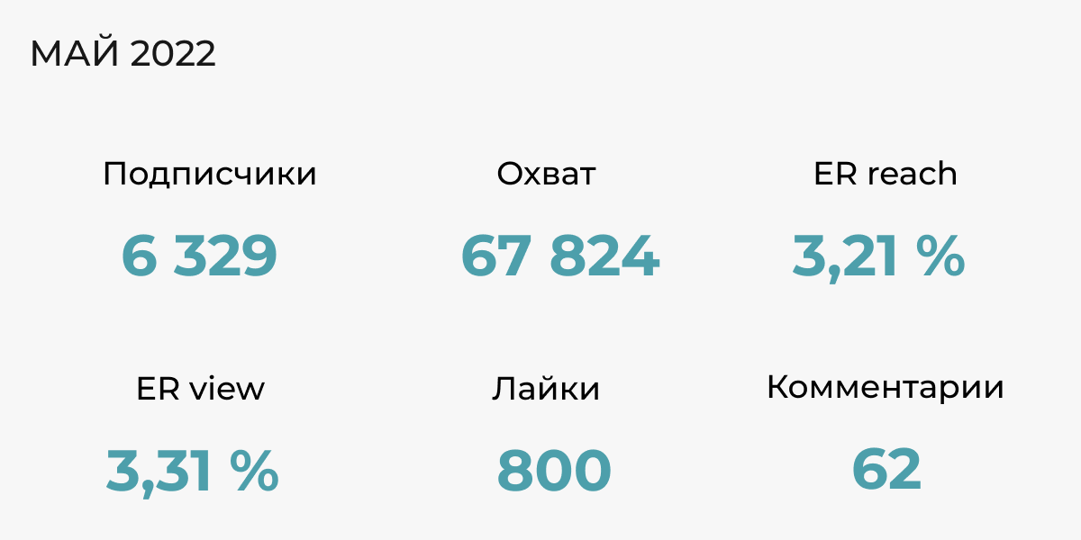 показатели после изменения стратегии