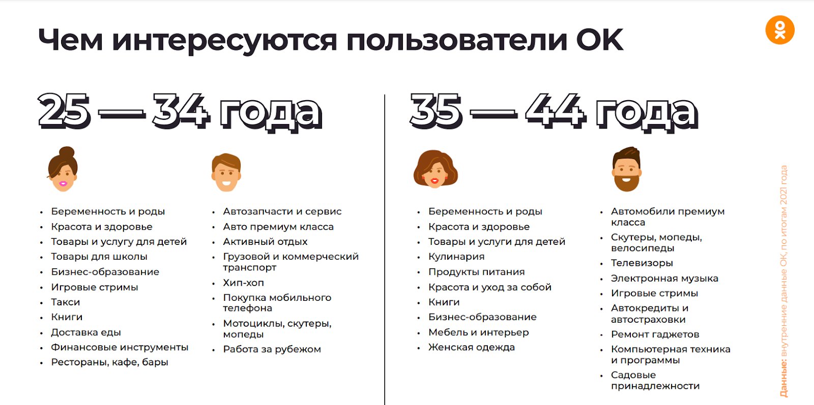 интересы пользователей ок