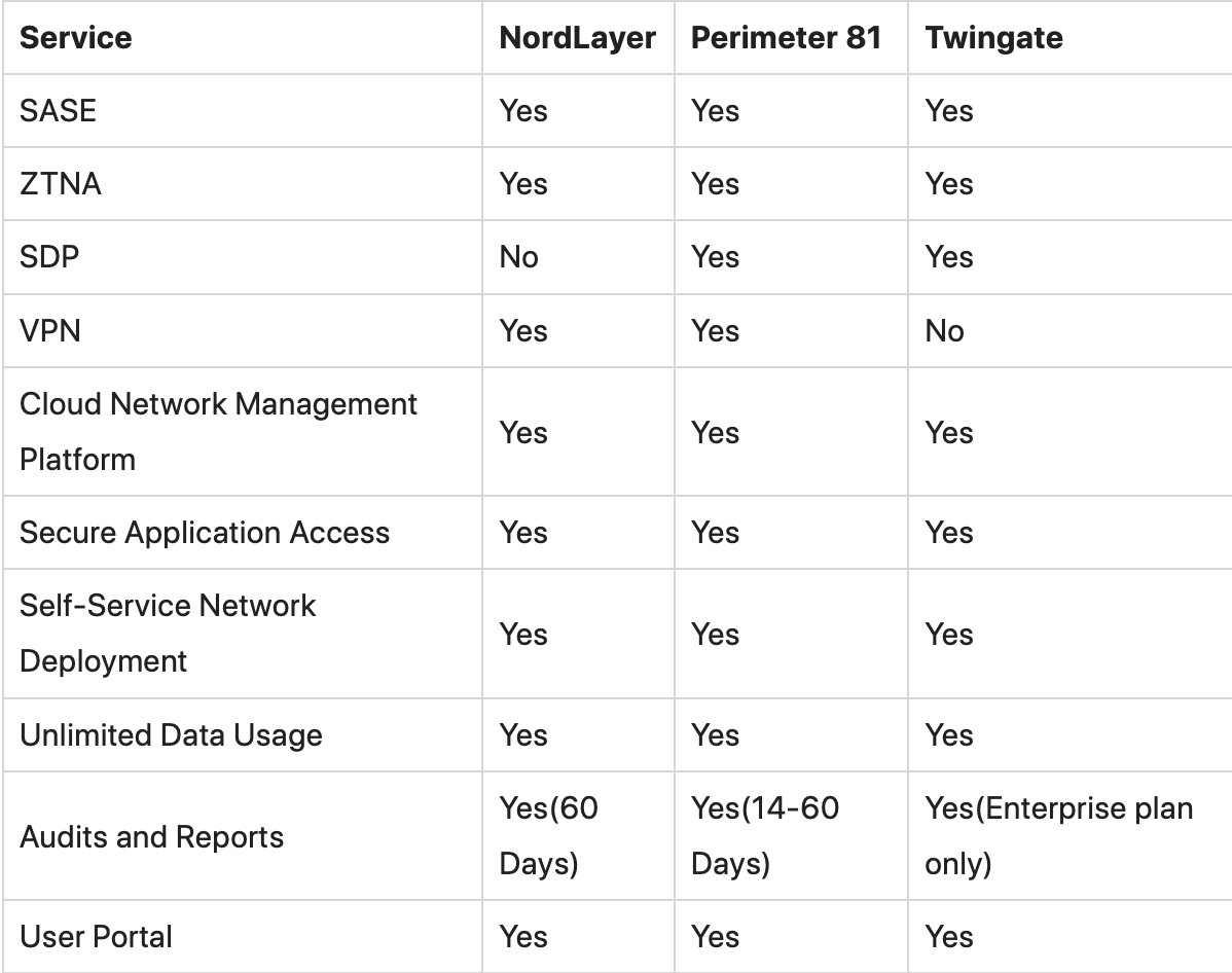 Top 5 Benefits of Business VPN For Your Organization