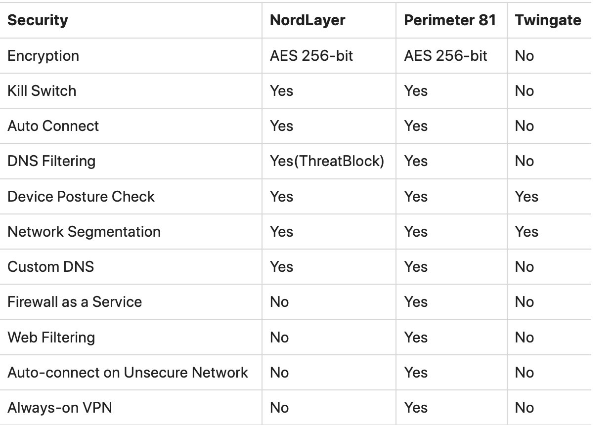 Top 5 Benefits of Business VPN For Your Organization