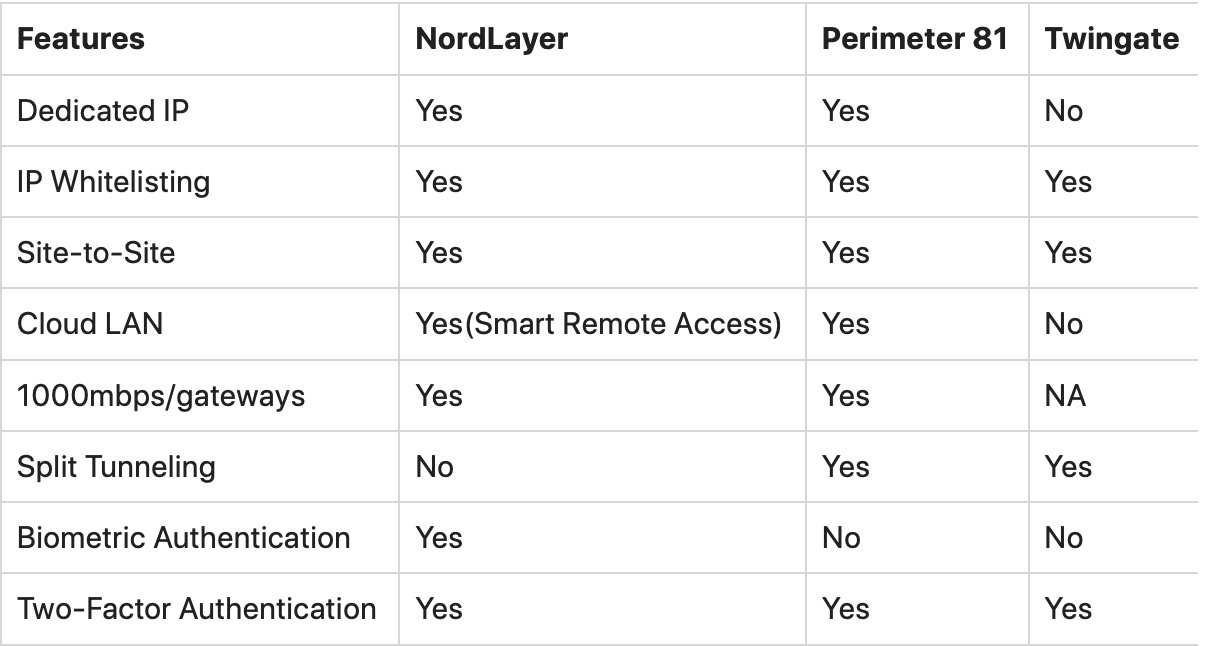 Top 5 Benefits of Business VPN For Your Organization