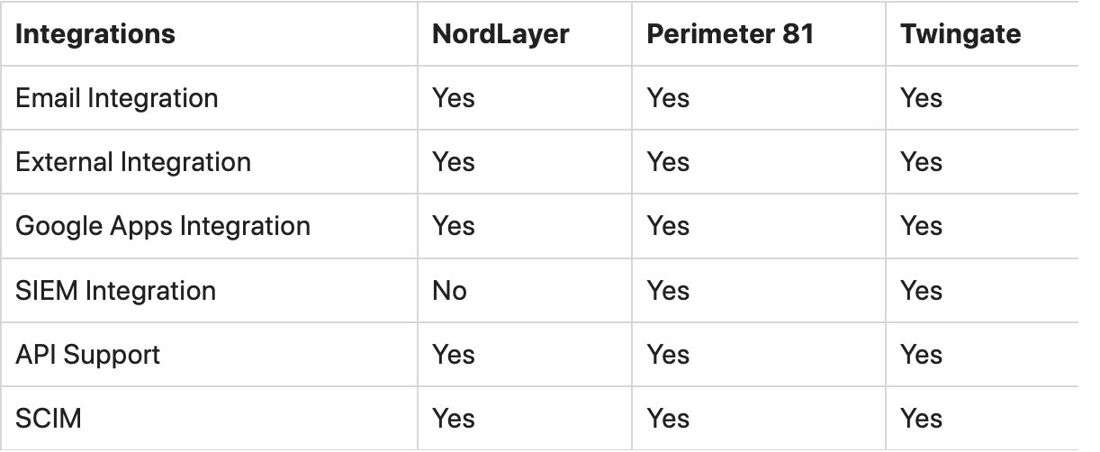 Top 5 Benefits of Business VPN For Your Organization