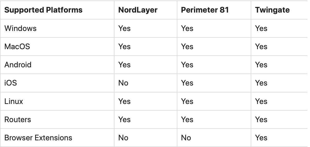 Top 5 Benefits of Business VPN For Your Organization