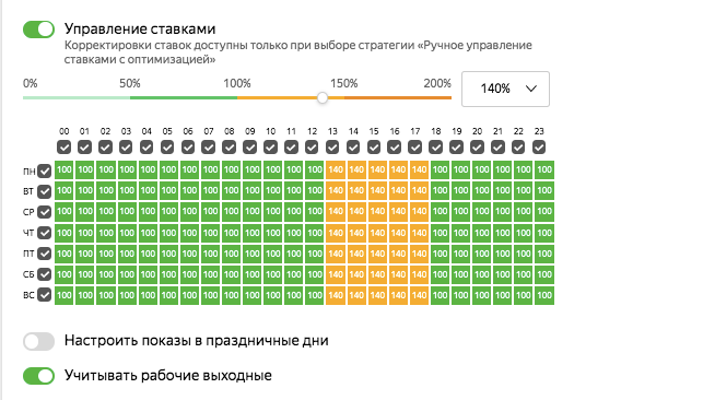 Все виды корректировок ставок в Яндекс.Директе и Google Ads [и как их правильно настроить]