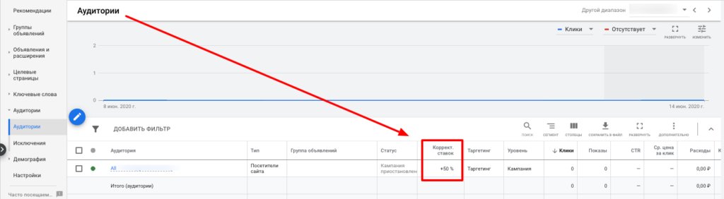 Все виды корректировок ставок в Яндекс.Директе и Google Ads [и как их правильно настроить]