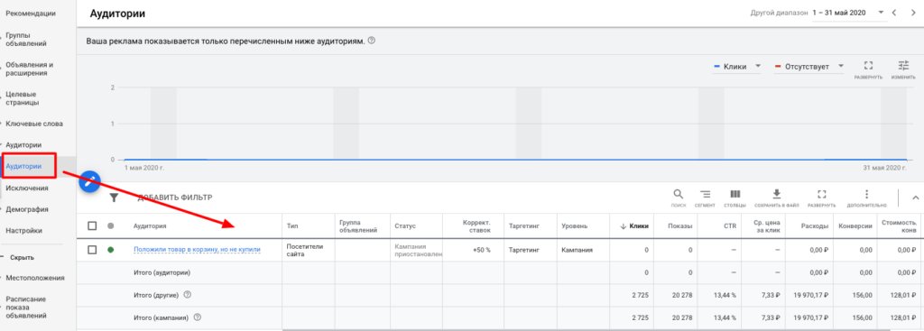 Все виды корректировок ставок в Яндекс.Директе и Google Ads [и как их правильно настроить]
