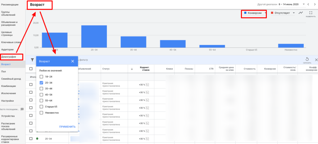 Все виды корректировок ставок в Яндекс.Директе и Google Ads [и как их правильно настроить]