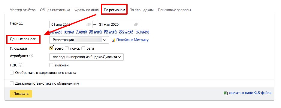 Все виды корректировок ставок в Яндекс.Директе и Google Ads [и как их правильно настроить]