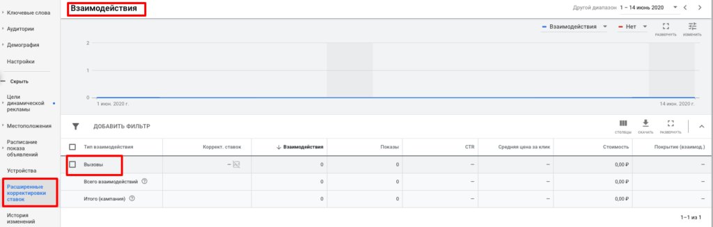 Все виды корректировок ставок в Яндекс.Директе и Google Ads [и как их правильно настроить]