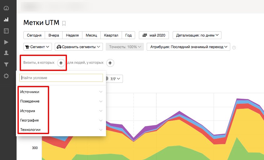 Все виды корректировок ставок в Яндекс.Директе и Google Ads [и как их правильно настроить]