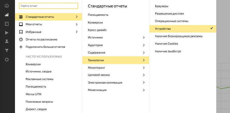 Все виды корректировок ставок в Яндекс.Директе и Google Ads [и как их правильно настроить]