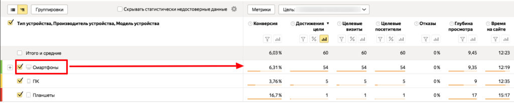 Все виды корректировок ставок в Яндекс.Директе и Google Ads [и как их правильно настроить]