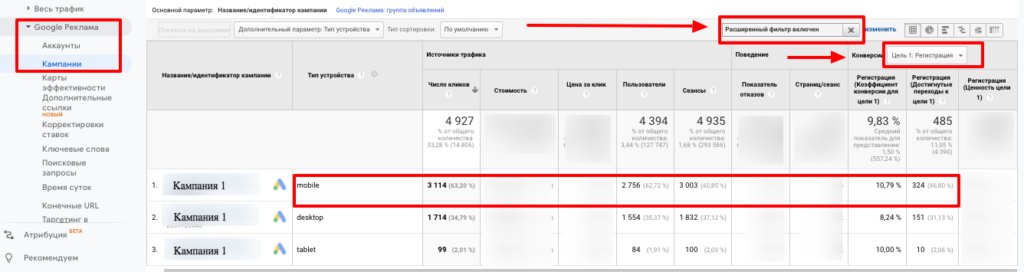 Все виды корректировок ставок в Яндекс.Директе и Google Ads [и как их правильно настроить]