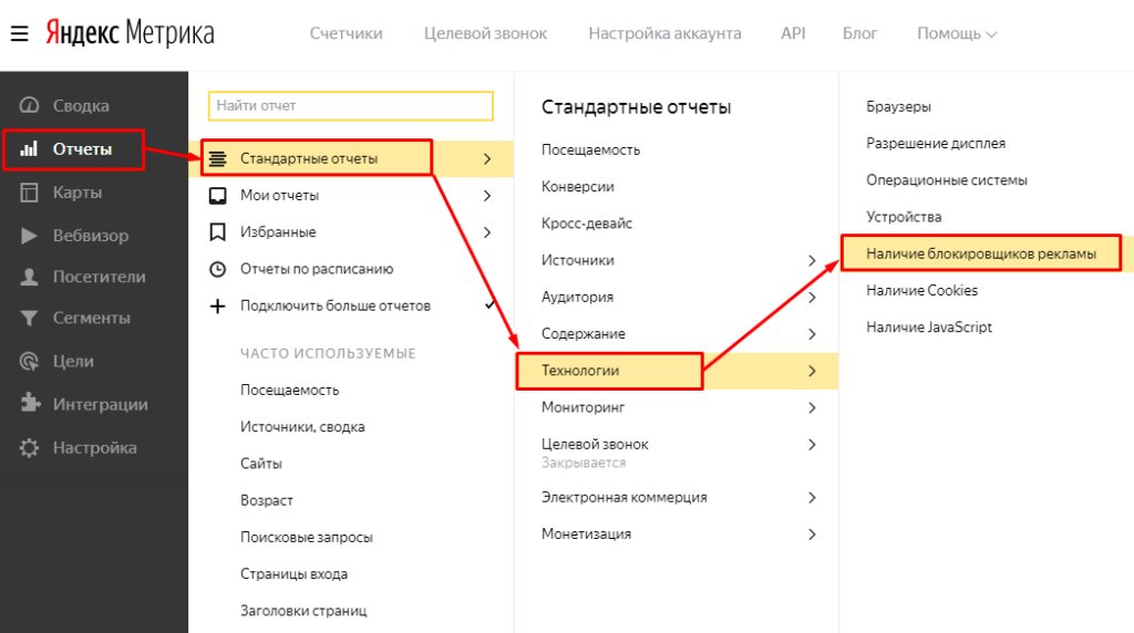 Как AdBlock уничтожает вашу рекламу (и как с этим бороться)