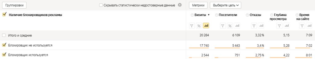 Как AdBlock уничтожает вашу рекламу (и как с этим бороться)