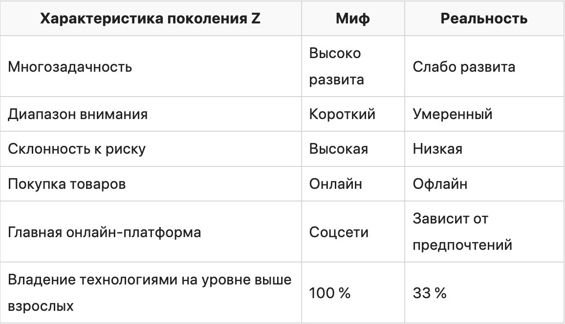 Воронка продаж поколения Z: как на самом деле общаться с молодежью