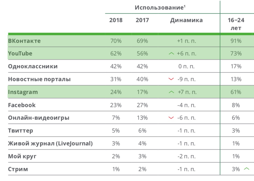 Воронка продаж поколения Z: как на самом деле общаться с молодежью