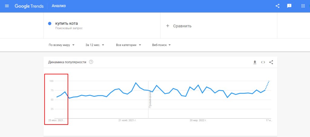 Как разобраться со статистикой и поймать тренды в Google Trends