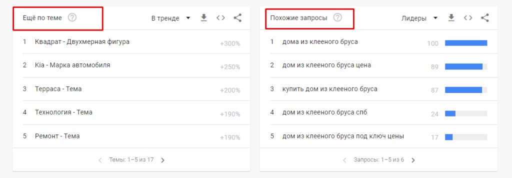 Как разобраться со статистикой и поймать тренды в Google Trends