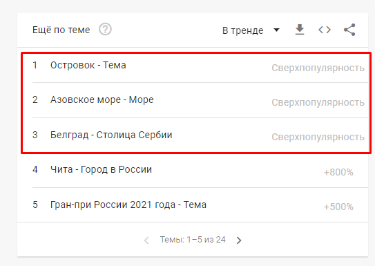 Как разобраться со статистикой и поймать тренды в Google Trends