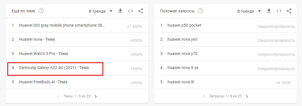 Как разобраться со статистикой и поймать тренды в Google Trends