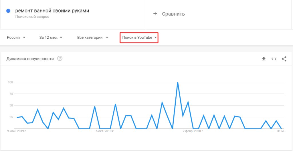 Как разобраться со статистикой и поймать тренды в Google Trends