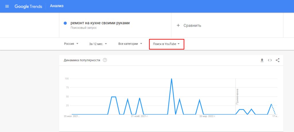 Как разобраться со статистикой и поймать тренды в Google Trends
